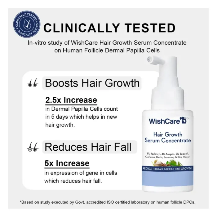 WishCare Hair Growth Serum Concentrate - Rosemary, 3% Redensyl, 4% Anagain, 2% Baicapil, Caffeine, Biotin, Plant Keratin & Rice Water – 50ml - Image 3